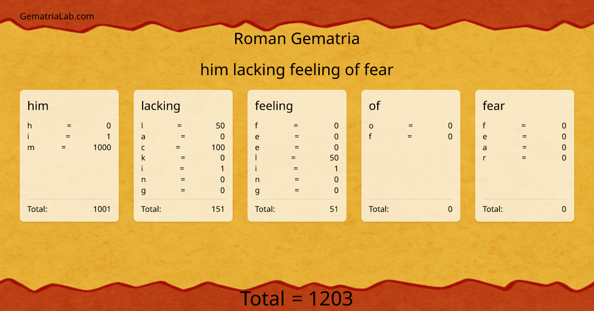 him lacking feeling of fear in roman Gematria